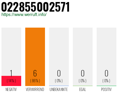 Rufnummer 022855002571 Telefonnummer 022855002571