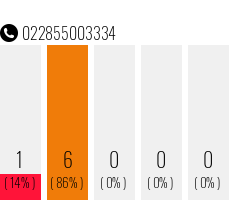 Rufnummer 022855003334 Telefonnummer 022855003334