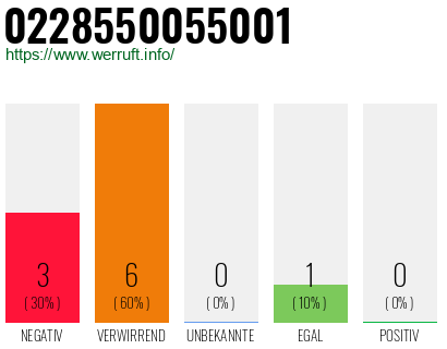 Rufnummer 0228550055001 Telefonnummer 0228550055001