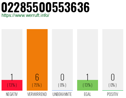 Rufnummer 02285500553636 Telefonnummer 02285500553636
