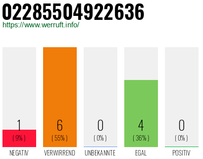 Rufnummer 02285504922636 Telefonnummer 02285504922636