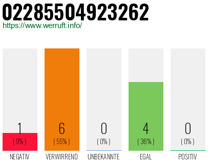 Rufnummer 02285504923262 Telefonnummer 02285504923262