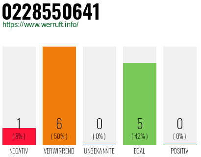 Rufnummer 0228550641 Telefonnummer 0228550641