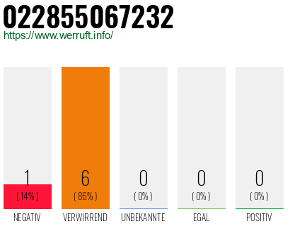 Rufnummer 022855067232 Telefonnummer 022855067232