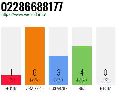 Telefonnummer 02286688177