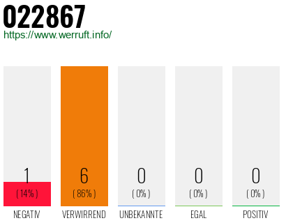 Rufnummer 022867 Telefonnummer 022867