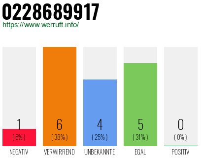 Rufnummer 0228689917 Telefonnummer 0228689917