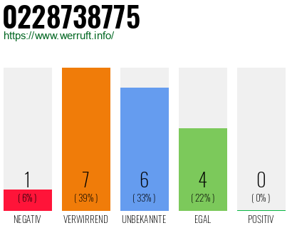 Rufnummer 0228738775 Telefonnummer 0228738775