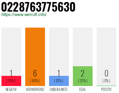 Telefonnummer 0228763775630