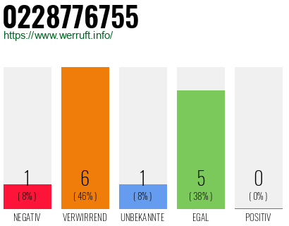 Rufnummer 0228776755 Telefonnummer 0228776755