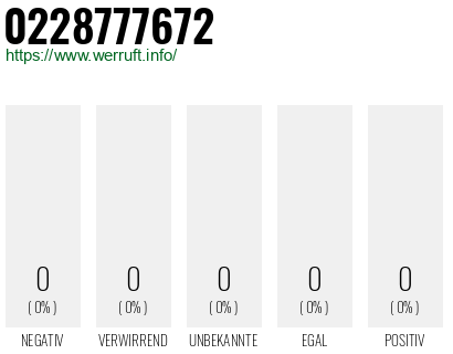 Telefonnummer 0228777672