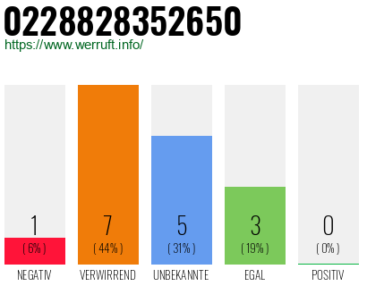 Rufnummer 0228828352650 Telefonnummer 0228828352650