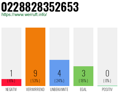 Rufnummer 0228828352653 Telefonnummer 0228828352653