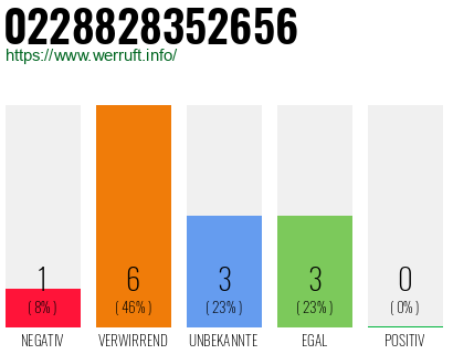 Rufnummer 0228828352656 Telefonnummer 0228828352656