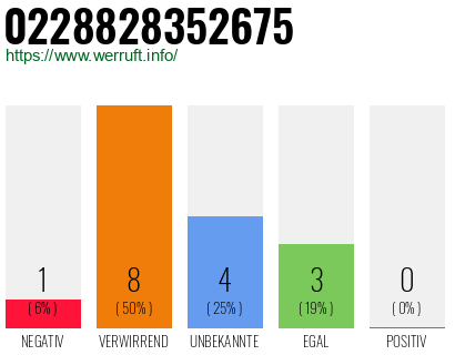 Rufnummer 0228828352675 Telefonnummer 0228828352675