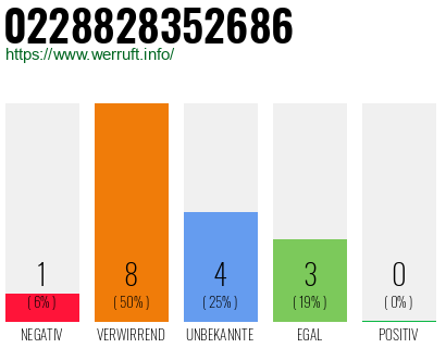 Rufnummer 0228828352686 Telefonnummer 0228828352686
