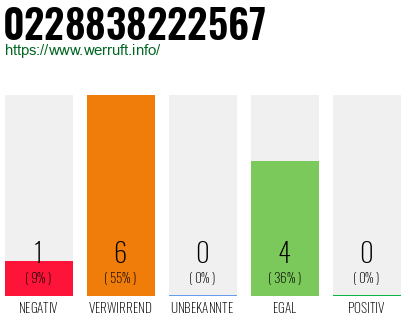Rufnummer 0228838222567 Telefonnummer 0228838222567