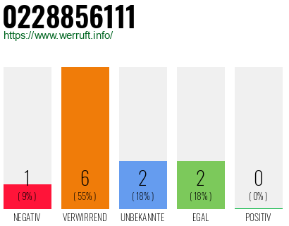 Rufnummer 0228856111 Telefonnummer 0228856111