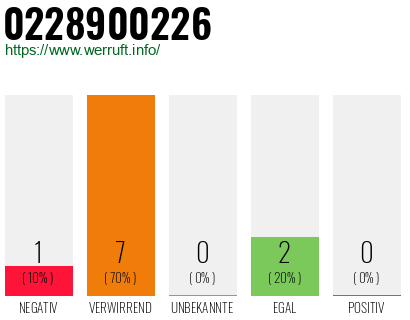 Rufnummer 0228900226 Telefonnummer 0228900226