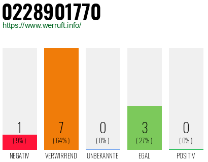 Rufnummer 0228901770 Telefonnummer 0228901770