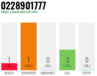 Rufnummer 0228901777 Telefonnummer 0228901777