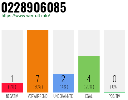 Telefonnummer 0228906085