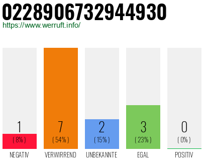 Rufnummer 0228906732944930 Telefonnummer 0228906732944930