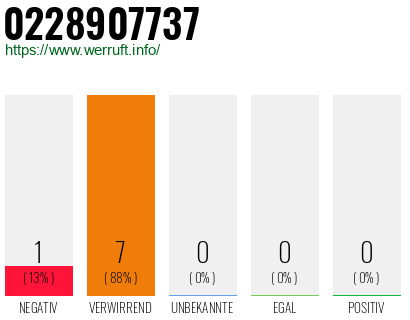 Rufnummer 0228907737 Telefonnummer 0228907737