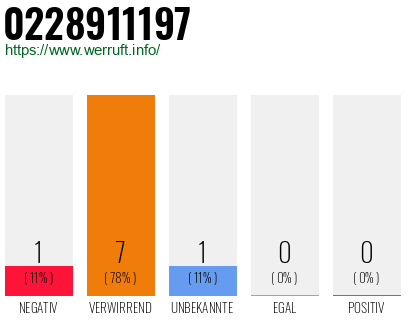 Rufnummer 0228911197 Telefonnummer 0228911197