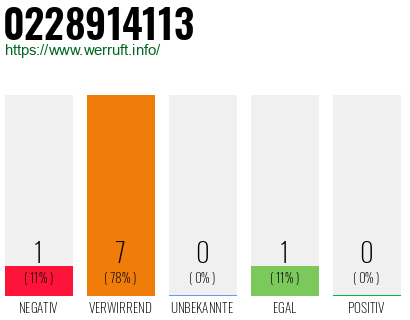 Rufnummer 0228914113 Telefonnummer 0228914113