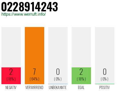 Rufnummer 0228914243 Telefonnummer 0228914243
