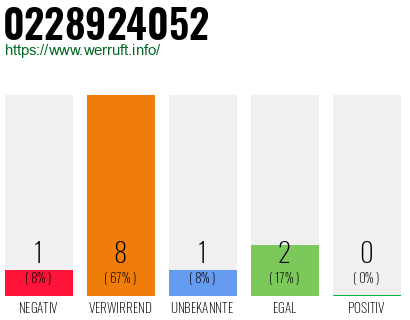 Rufnummer 0228924052 Telefonnummer 0228924052