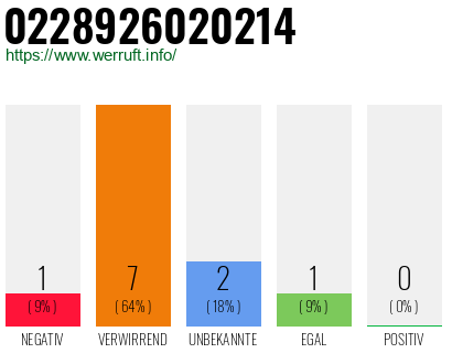 Telefonnummer 0228926020214