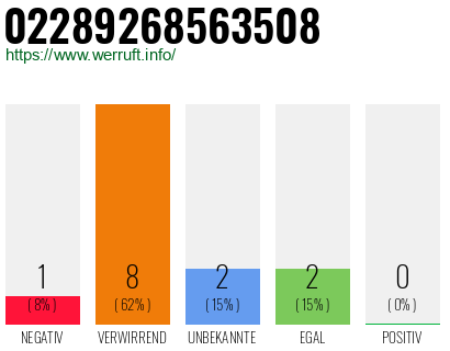 Rufnummer 02289268563508 Telefonnummer 02289268563508