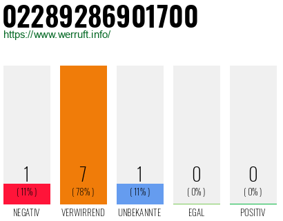 Rufnummer 02289286901700 Telefonnummer 02289286901700