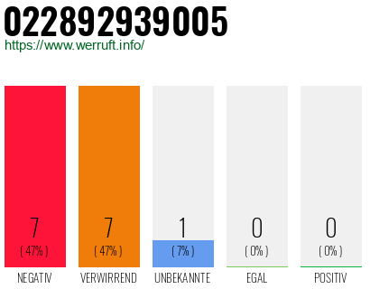 Rufnummer 022892939005 Telefonnummer 022892939005