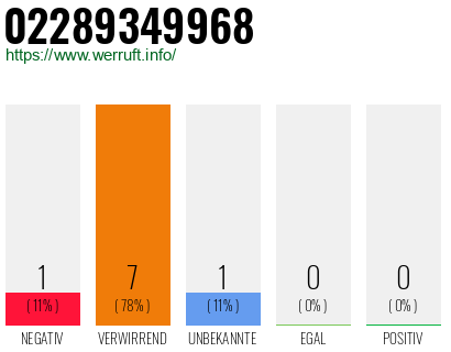 Telefonnummer 02289349968