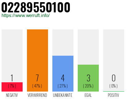 Rufnummer 02289550100 Telefonnummer 02289550100