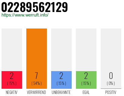 Rufnummer 02289562129 Telefonnummer 02289562129
