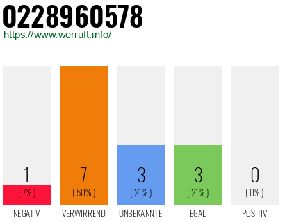 Rufnummer 0228960578 Telefonnummer 0228960578