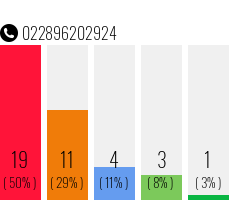 Rufnummer 022896202924 Telefonnummer 022896202924