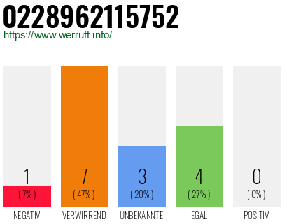 Rufnummer 0228962115752 Telefonnummer 0228962115752