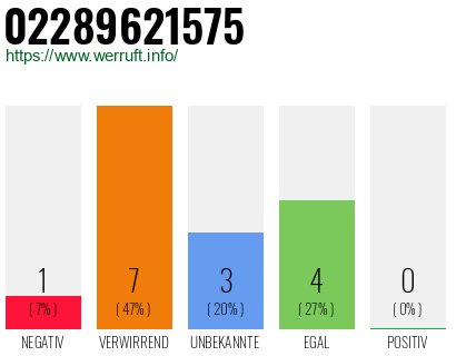 Rufnummer 02289621575 Telefonnummer 02289621575