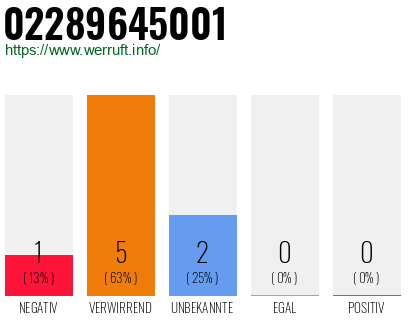 Telefonnummer 02289645001