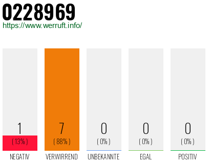 Rufnummer 0228969 Telefonnummer 0228969