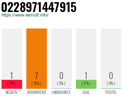Rufnummer 0228971447915 Telefonnummer 0228971447915