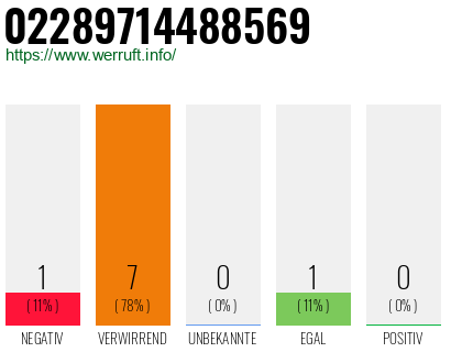 Rufnummer 02289714488569 Telefonnummer 02289714488569