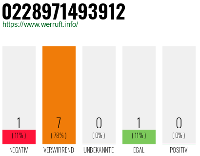 Rufnummer 0228971493912 Telefonnummer 0228971493912
