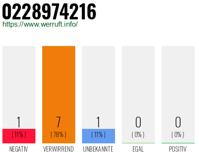 Rufnummer 0228974216 Telefonnummer 0228974216