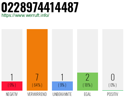 Telefonnummer 0228974414487